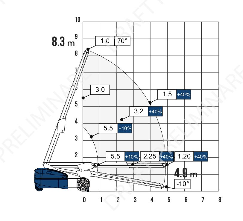 Diagramm Valla V50R Kran Mobilkran Tonnen Lastenkran grue mobile crane fahrbar pickcarry schuler schuler 01